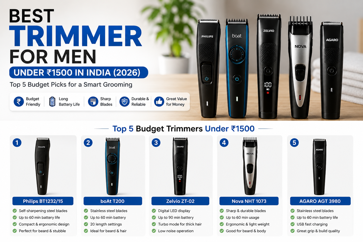 Best Trimmer for Men Under ₹1500 