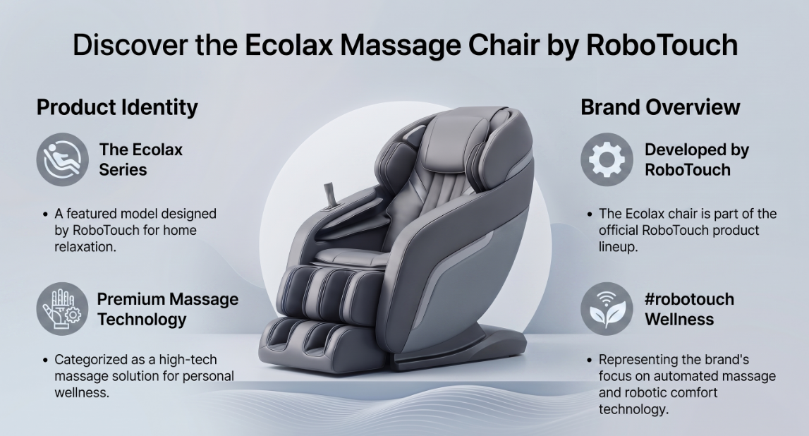 RoboTouch EcoLax Massage Chair Review
